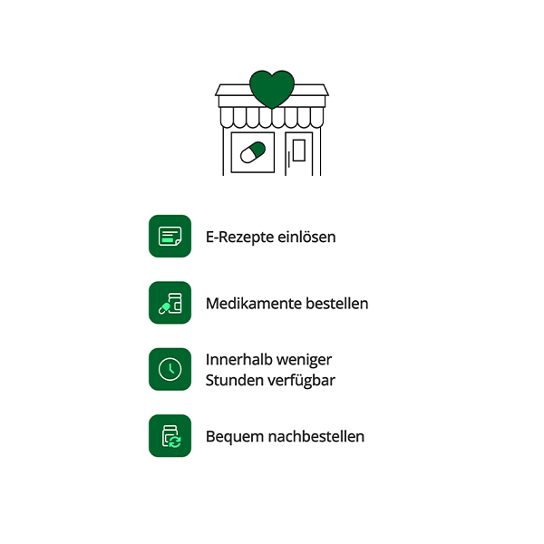 Grafik der Horner Apotheke mit digitalem und lokalem Serviceangebot: Symbolbild einer Apotheke mit Herz-Icon und vier Leistungsmerkmalen – E-Rezepte einlösen, Medikamente bestellen, schnelle Verfügbarkeit innerhalb weniger Stunden und komfortables Nachbestellen über die App.